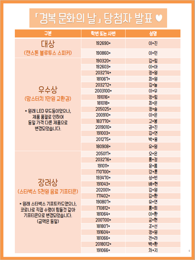 [공지사항] [도서관] 2020 경복 문화의 날 수상자 안내 > 공지사항 > KBU소식 > 대학안내>공지사항 상세 내용 | 경복대학교 경복대학교